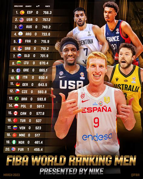 fiba world basketball|fiba basketball world rankings.
